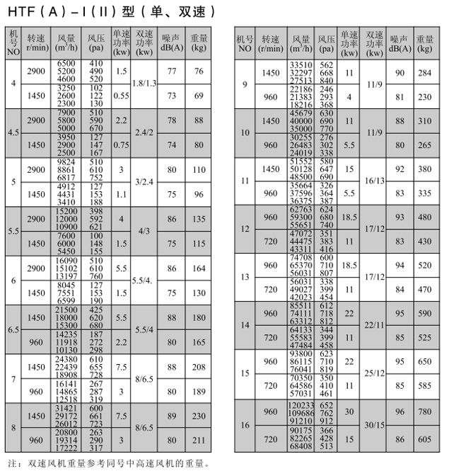 HTF(A)型軸流式消防排煙風機1.jpg HTF(A)型軸流式消防排煙風機1.jpg