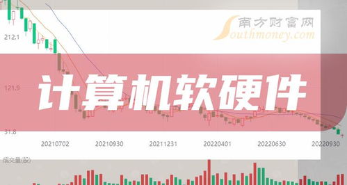 2024年計算機軟硬件概念股精選 值得收藏的上市公司